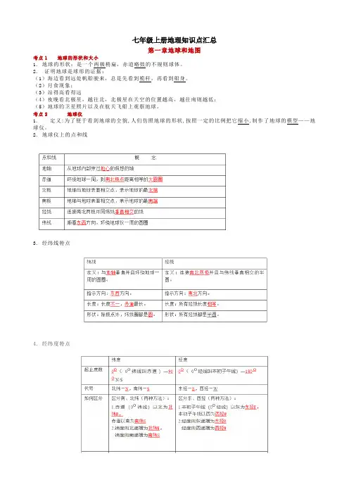 鲁教版七年级上册地理知识点汇总 