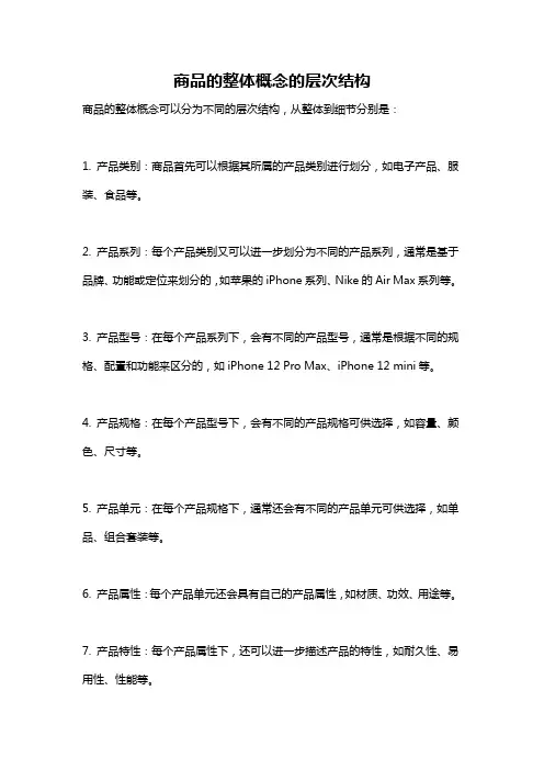 商品的整体概念的层次结构
