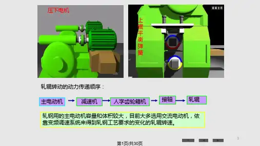 轧机设备培训教材PPT课件