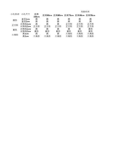 小孔成像实验记录表格