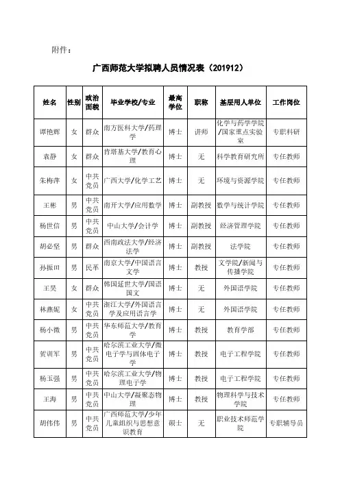 广西师范大学拟聘人员情况表(201912