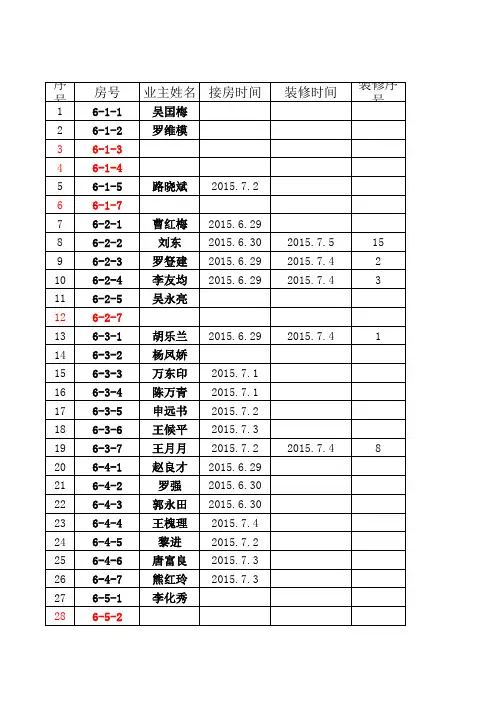 尚诚·北城丽景C2.6栋装修情况登记表