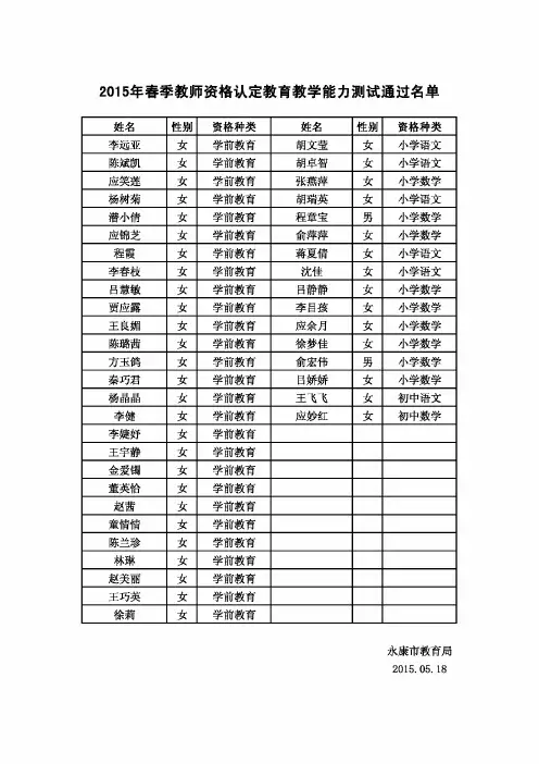 2015年春季教师资格认定教育教学能力测试通过名单