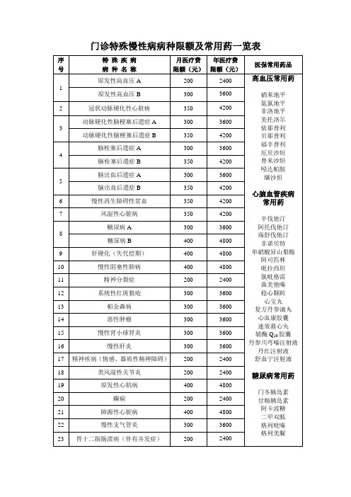 门诊特殊慢性病病种限额及常用药表