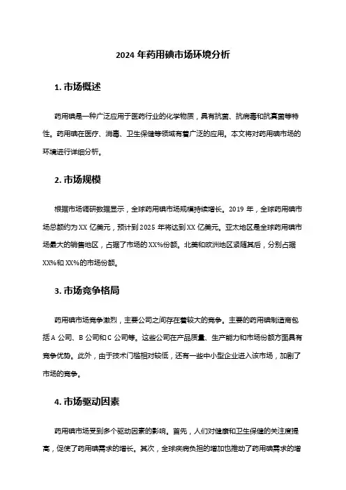 2024年药用空心胶囊市场环境分析