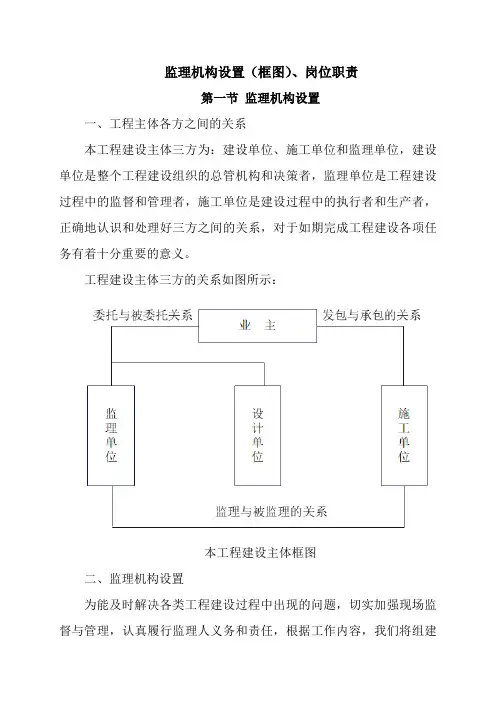 【监理】监理机构设置(框图)、岗位职责