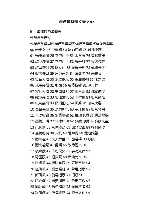 海湾设备定义表.doc
