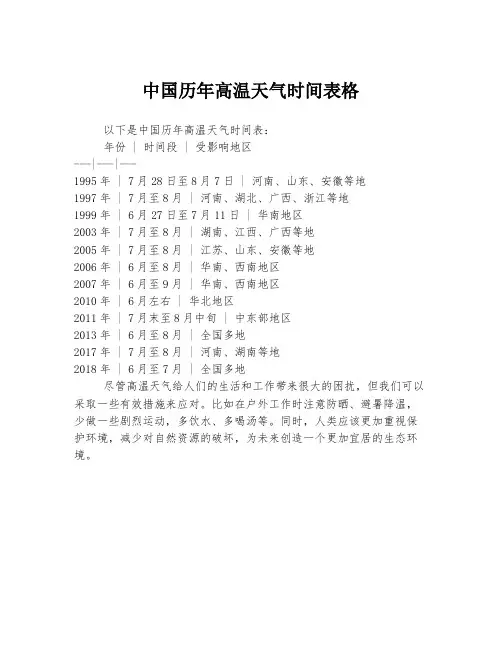中国历年高温天气时间表格