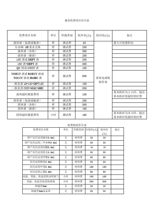 核磁参考收费标准价目表
