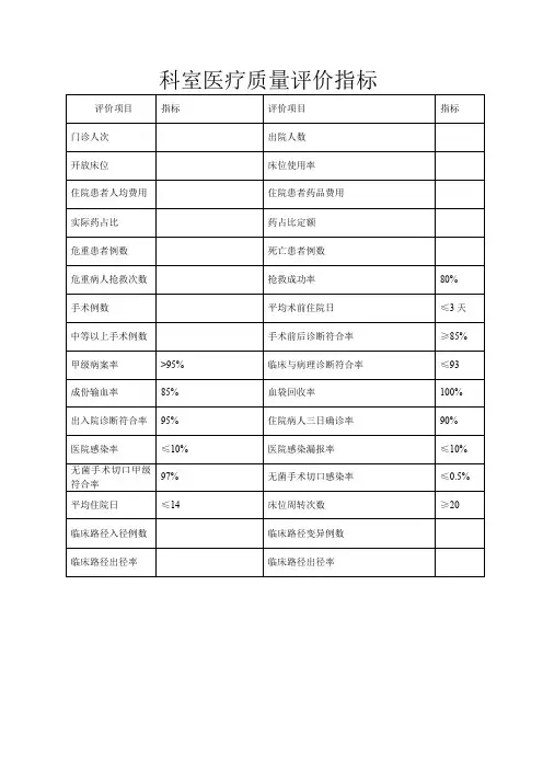 科室医疗质量评价指标