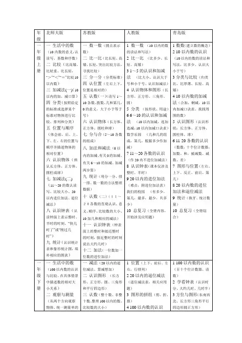 各版本小学数学教材目录及主要内容