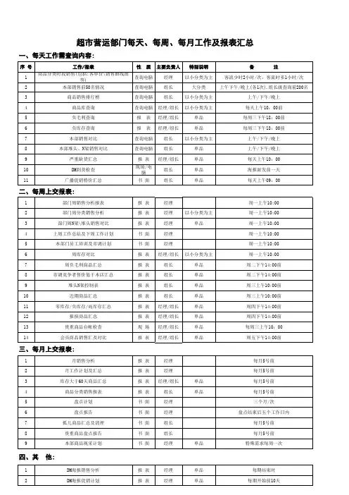 超市营运部门每天、每周、每月工作及报表汇总.xls