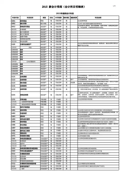 会计科目-二级明细表(带说明)