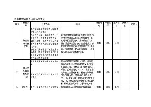基础管理类隐患排查治理清单