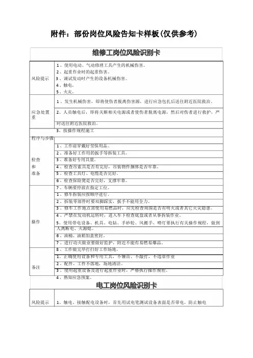 各类风险告知卡