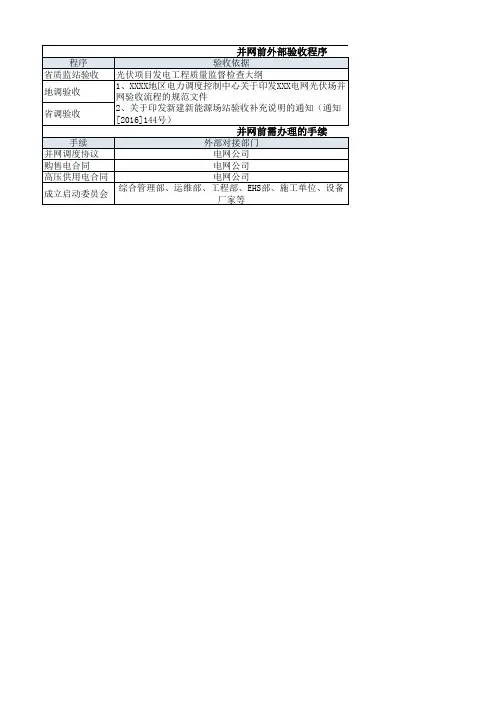 风电、光伏项目并网前手续办理清单表