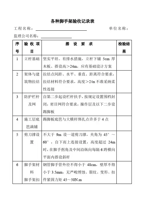 各种脚手架验收记录表