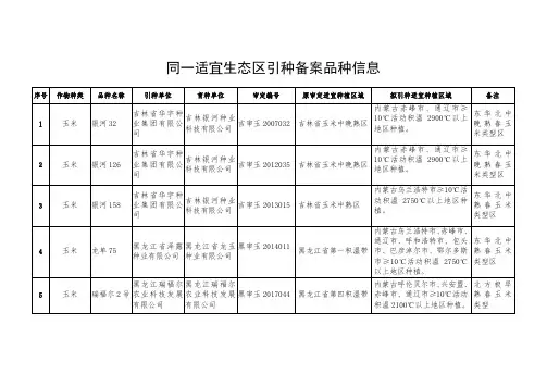 同一适宜生态区引种备案品种信息