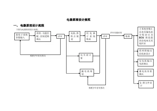 整车电器原理设计规范