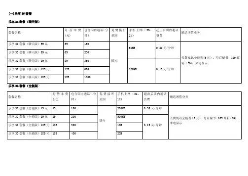 2012年石家庄电信资费