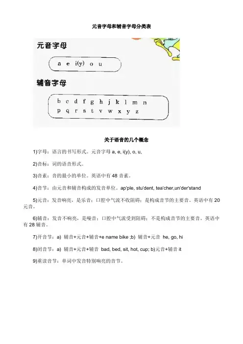 元音字母和辅音字母