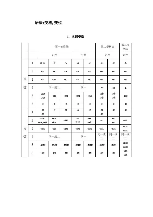 俄语语法变格变位