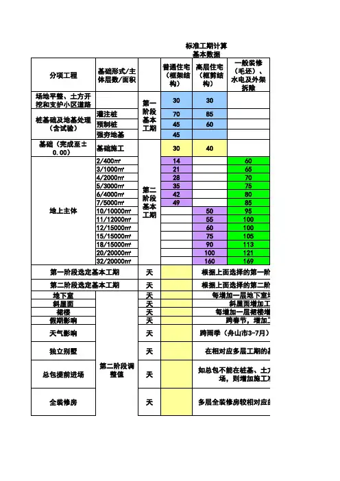标准工期计算模版