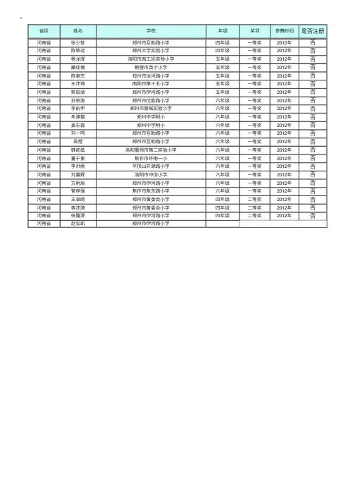2012“希望杯”全国数学邀请赛获奖名单（河南省4--6年级）