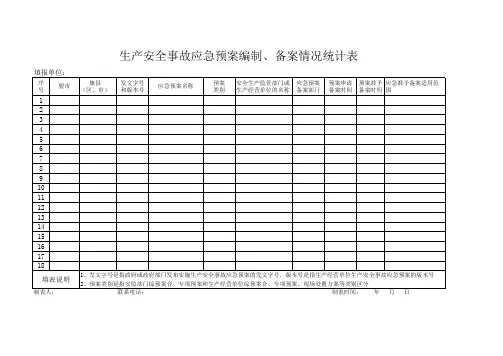 安全生产应急队伍主要装备物资统计表