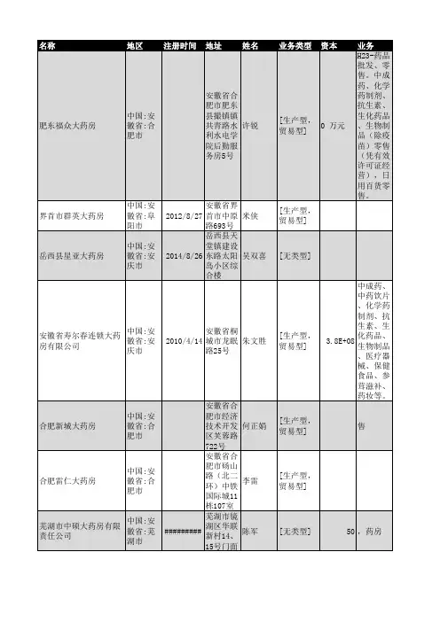 2019年安徽省大药房药店企业名录664家