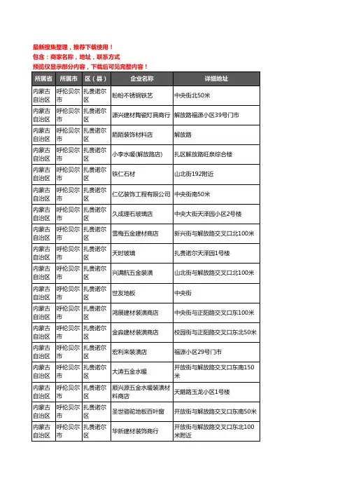 新版内蒙古自治区呼伦贝尔市扎赉诺尔区建材企业公司商家户名录单联系方式地址大全69家
