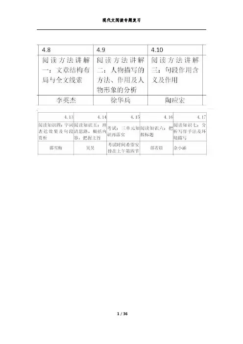 现代文阅读专题复习(讲义汇总)