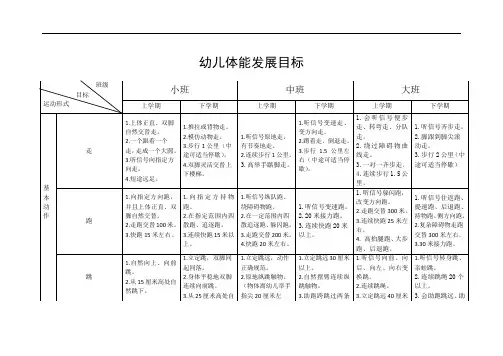 幼儿园3-6岁幼儿各年龄段体能发展目标-教师参考