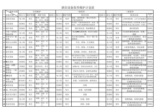 酒店设备保养维护计划表