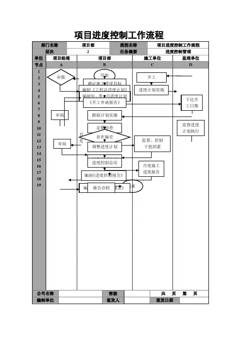 项目进度控制工作流程图