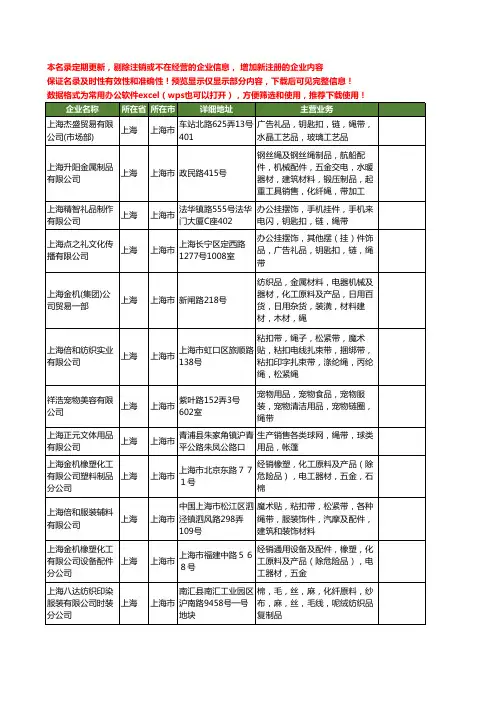 新版上海市绳带工商企业公司商家名录名单联系方式大全40家