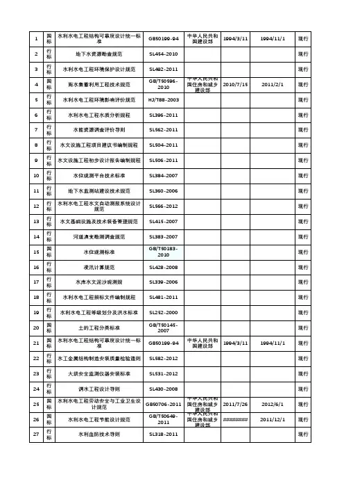 水利水电工程规范清单目录大全