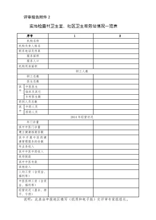基层医疗卫生机构基本情况一览表