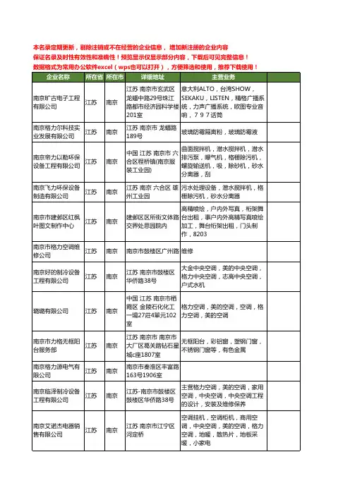 新版江苏省南京格力工商企业公司商家名录名单联系方式大全68家