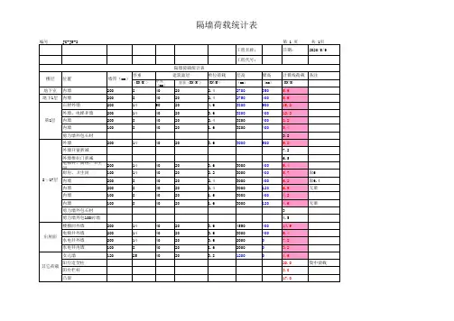 梁墙线荷载计算表