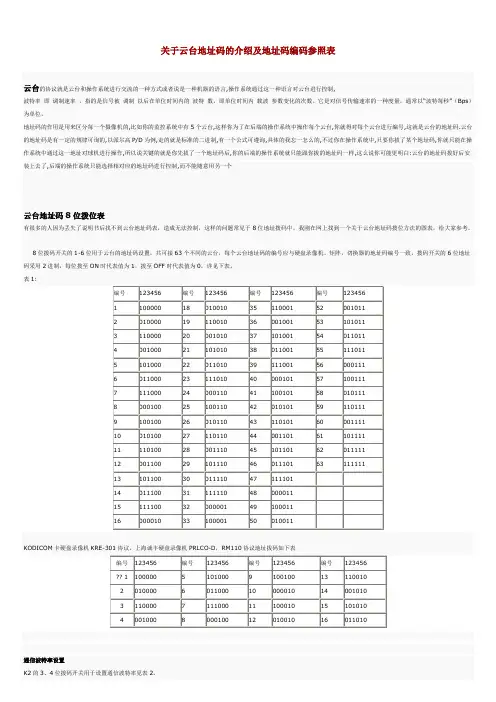 云台地址码8位拨位表
