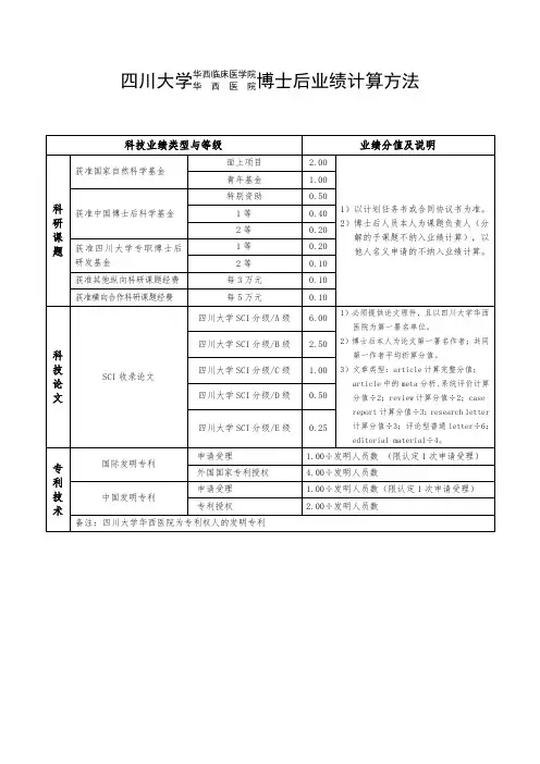 四川大学华西临床医学院华西医院博士后业绩计算方法