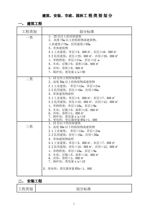 建筑、安装、市政、园林工程类别划分