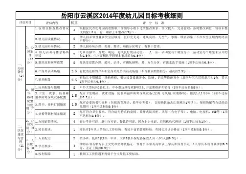 幼儿园目标管理考核细则