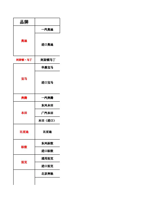 汽车品牌车型大全