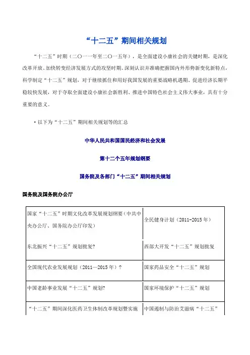 “十二五”期间相关规划