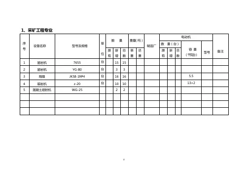 矿机、采矿主要设备表