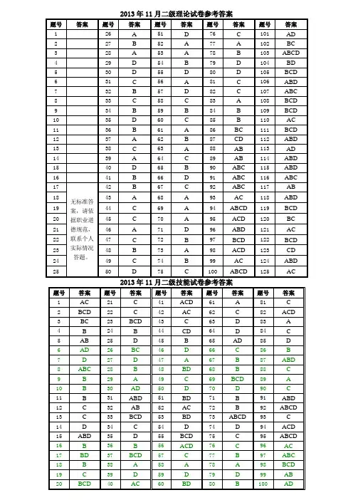 2013年11月二级真题答案