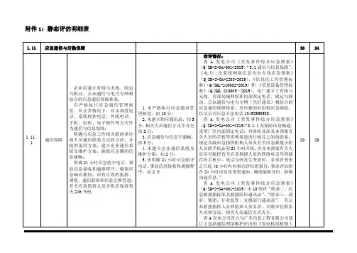 应急能力建设评估静态检查表
