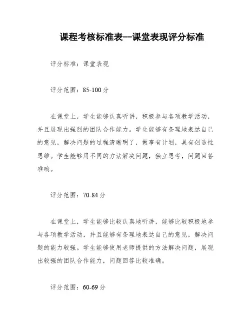 课程考核标准表--课堂表现评分标准